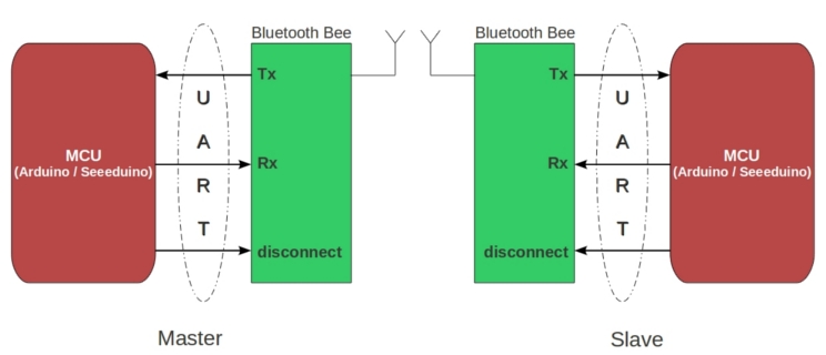 Bluetooth-1