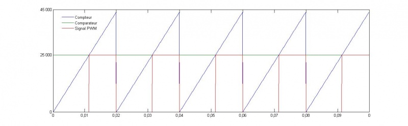 Fichier:Schema PWM.JPG