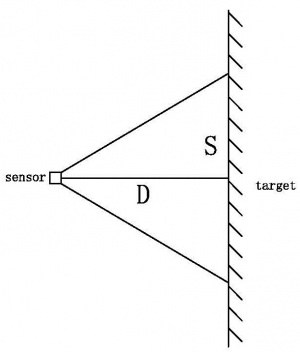 Diagramme DS